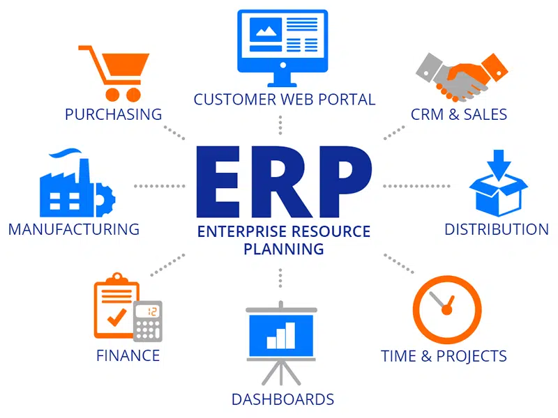 Comment choisir un logiciel ERP ?