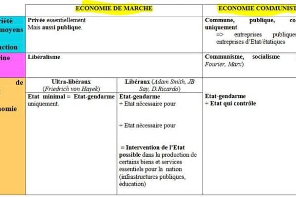 Quel est le rôle économique de l’État ?