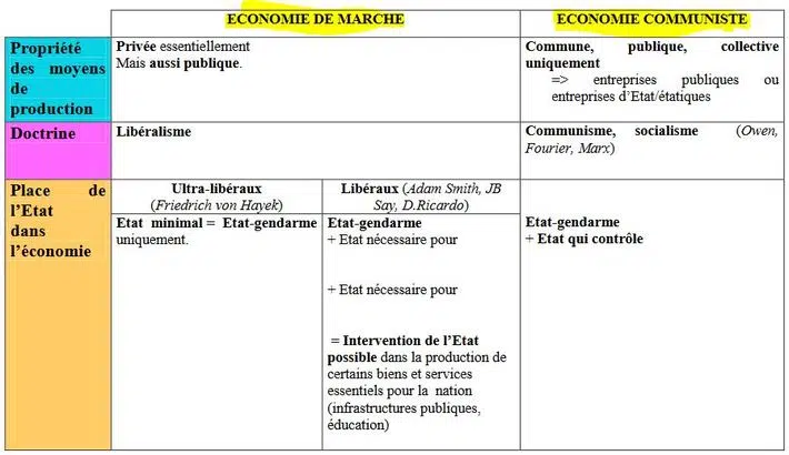 Quel est le rôle économique de l’État ?